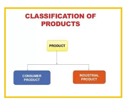 Product Classification