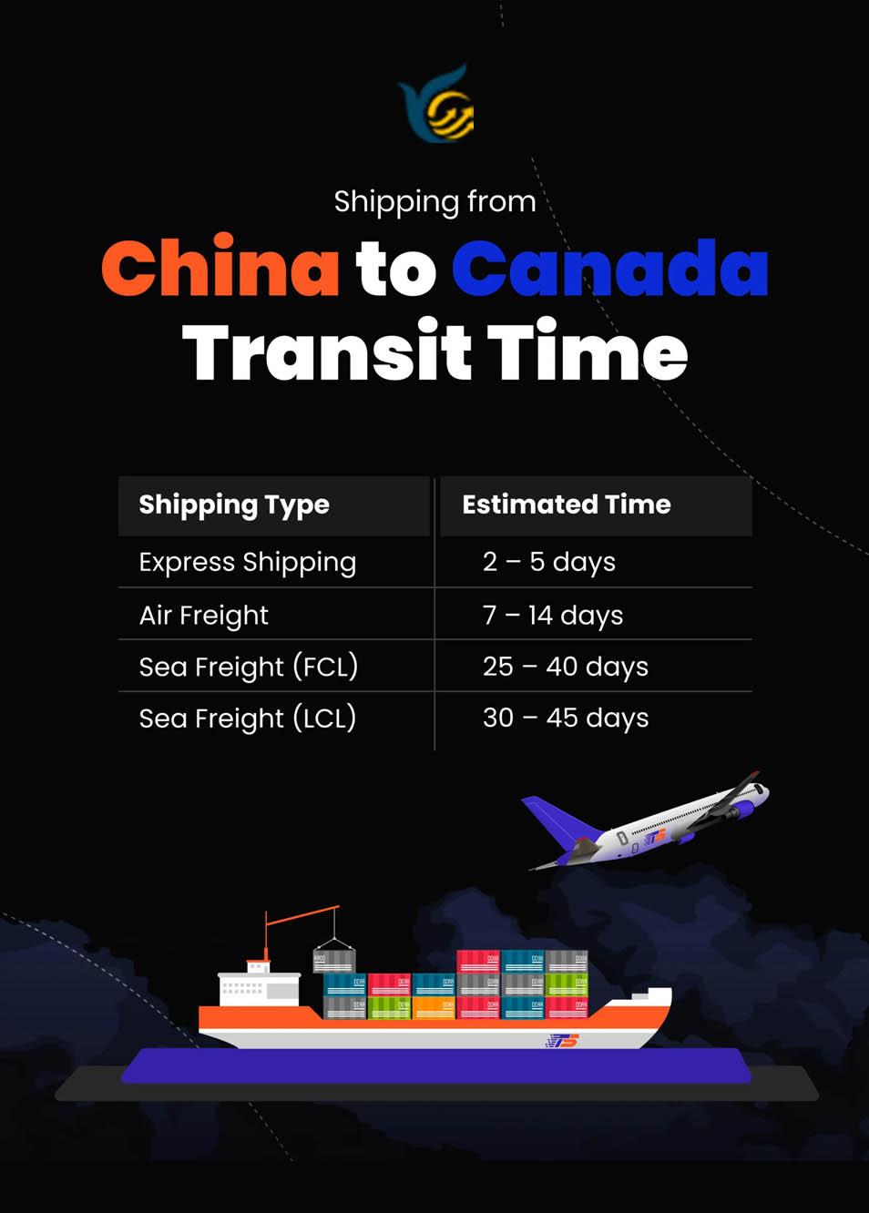 Door to Door Shipping from China to Canada